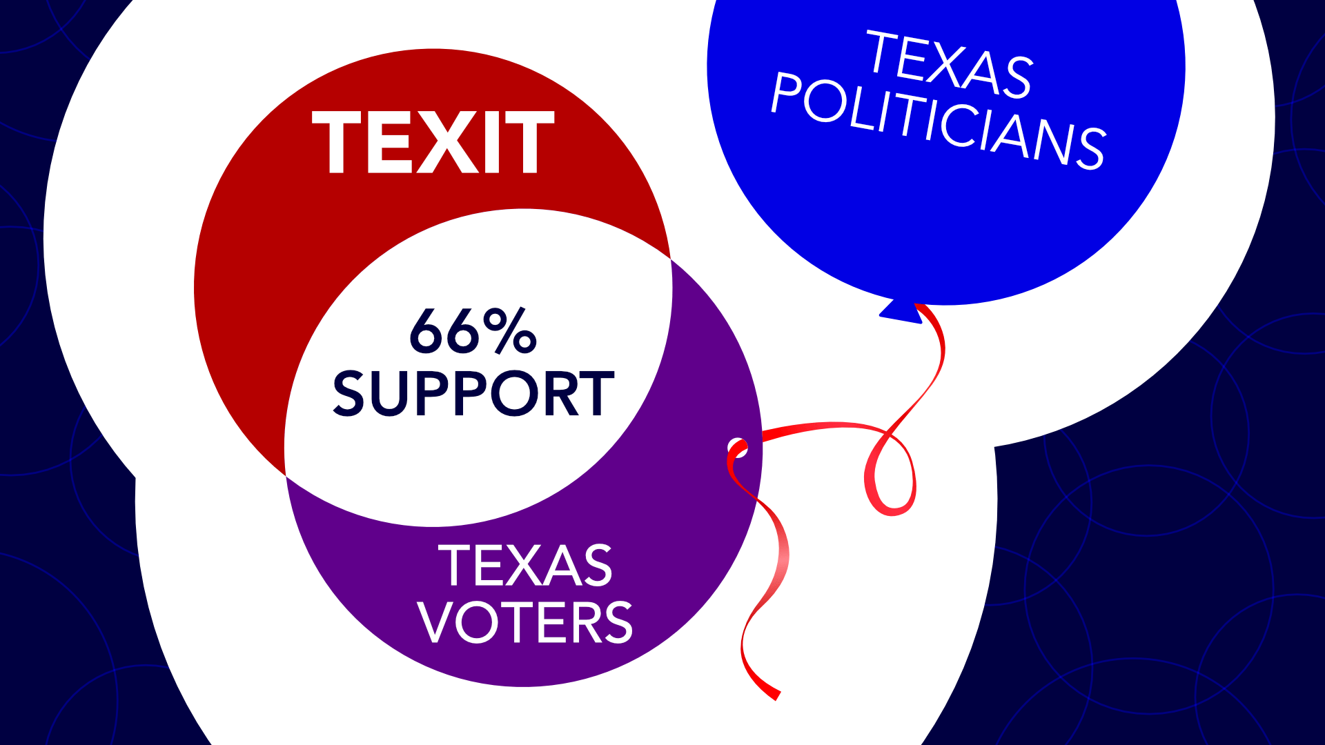 voter support for texit